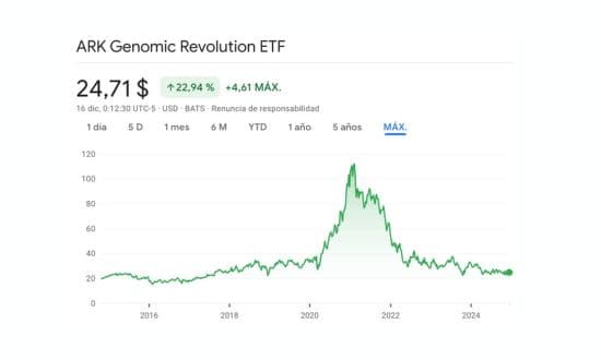 ark genomic revolution ucits etf