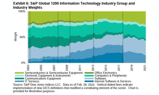 settore tecnologico etf