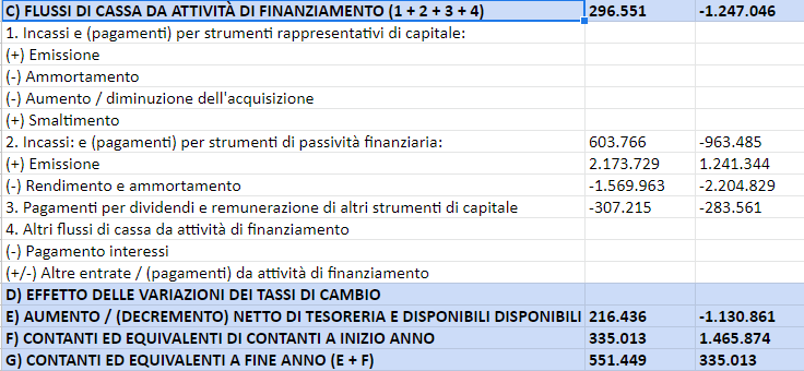 stato dei flussi di cassa di enagas