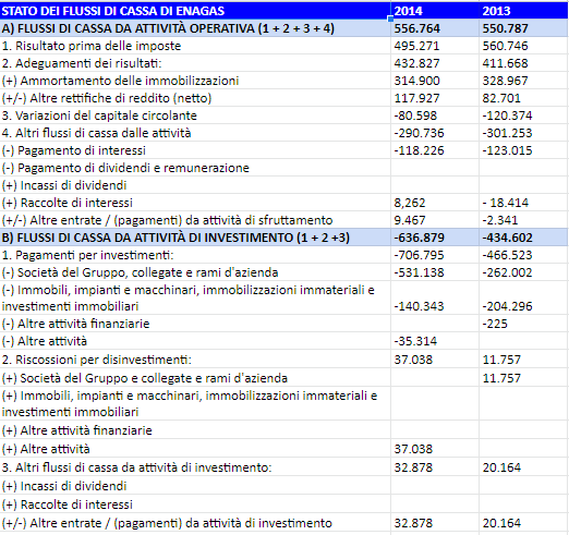 stato dei flussi di cassa di enagas