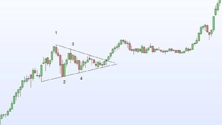 simmetrico triangolo isoscele