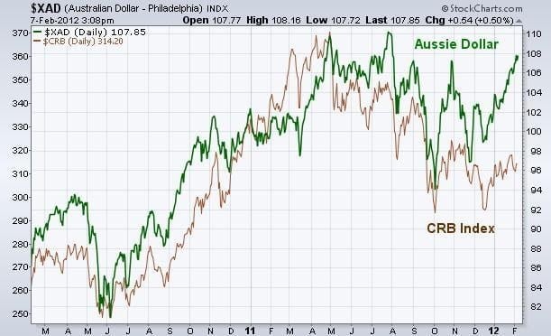 Valute del mercato Forex 1