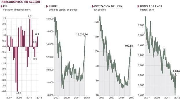 Valute del mercato Forex 2