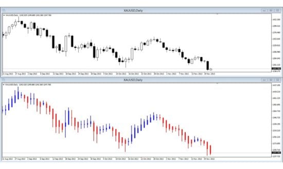heiken ashi strategy