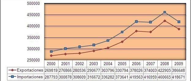 Valute del mercato Forex 4