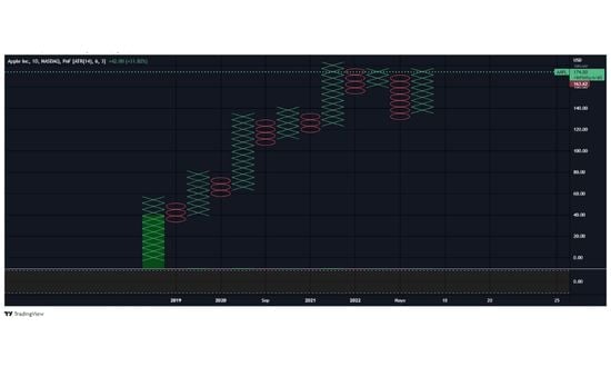 analizzare grafici di trading