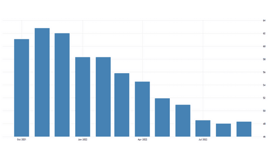 indice pmi significato