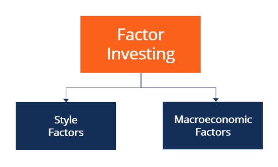 factor-investing