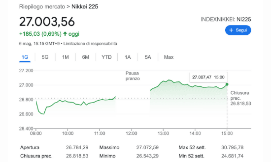 grafico nikkei