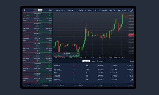 Conto demo Activtrades