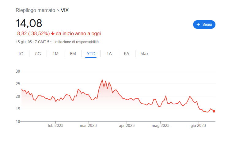 VIX INDEX 2023