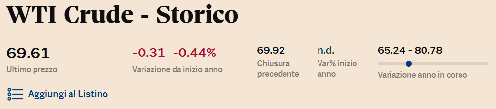 Prezzo del petrolio WTI