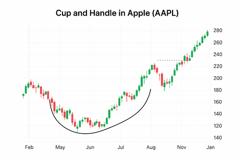 apple-handle-2019