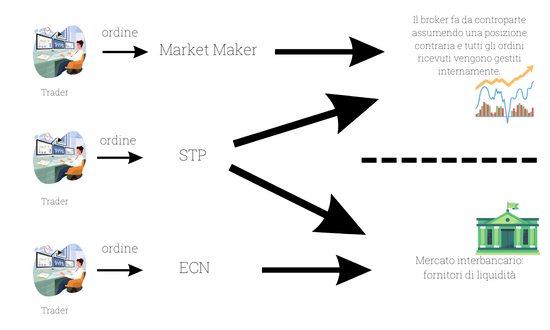 market maker vs ecn stp