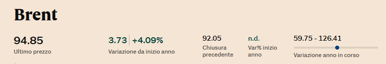 Quotazione petrolio Brent all'1 di giugno 2026