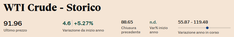 Quotazione petrolio WTI all'1 di giugno 2026
