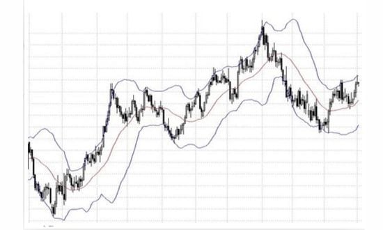 bande di bollinger come si usano
