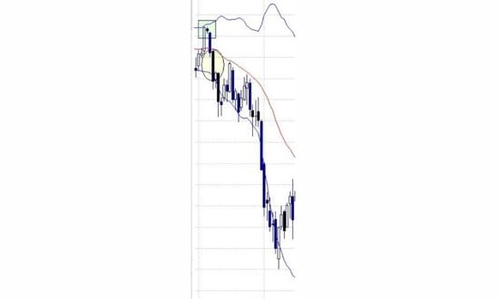 bollinger bands cosa sono
