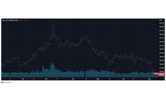schemi grafici trading