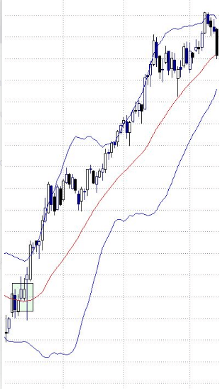 banda di bollinger