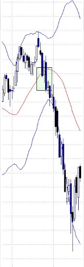 bollinger band