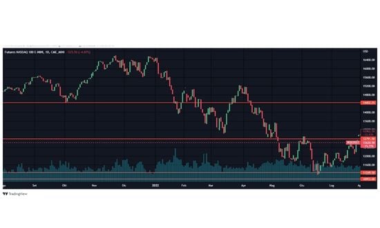 come leggere grafici a candela trading