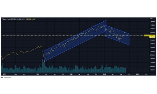 grafici di trading