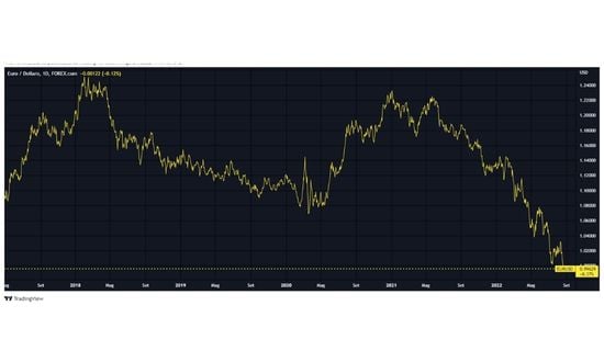 grafici trading online