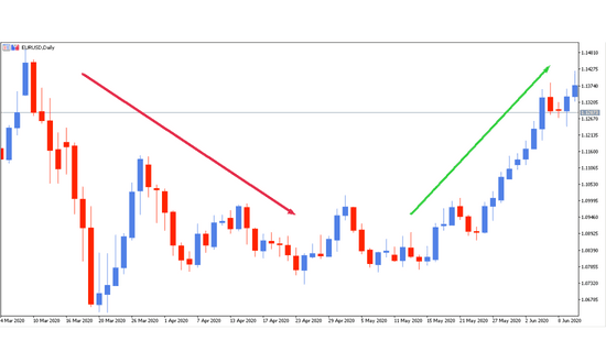 pattern grafici trading