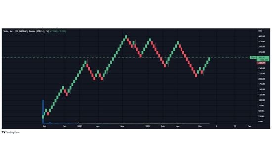studio grafici trading