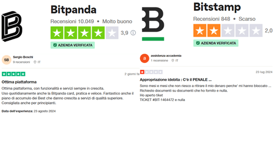 bitpanda e bitstamp trustpilot
