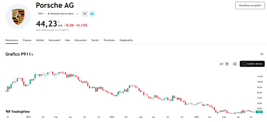 comprare azioni porsche ag