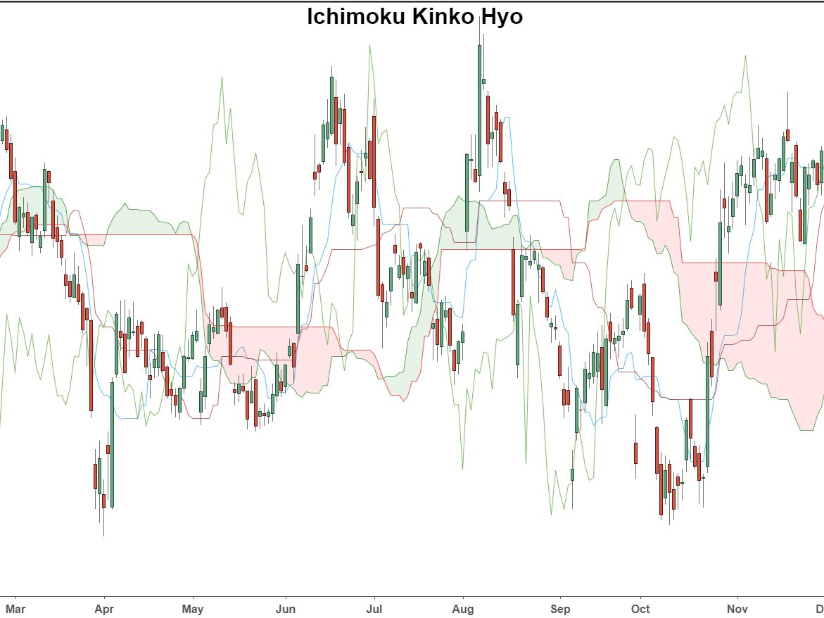indicatore di tendenza trading