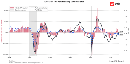 indice pmi eurozona
