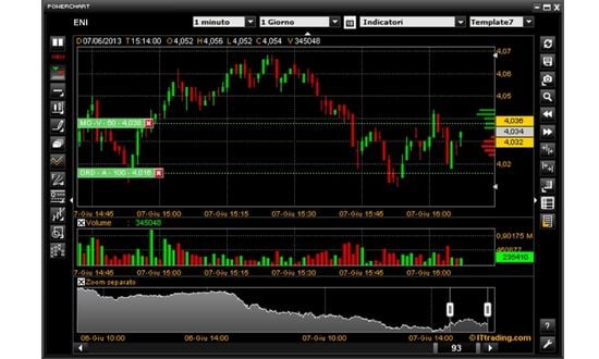 powerdesk powerchart