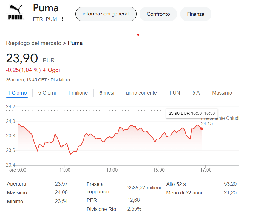 Azioni Puma 26 marzo 2025