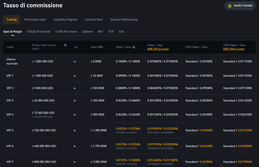commissioni binance