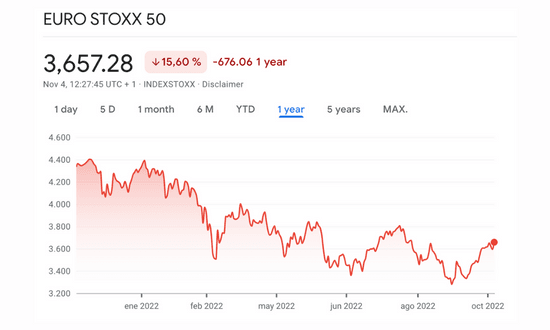 eurostoxx 50 investing