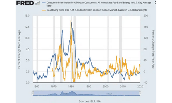 beni rifugio in caso di guerra