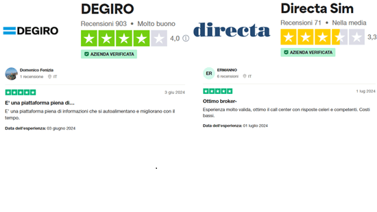 DEGIRO e Directa Trustpilot