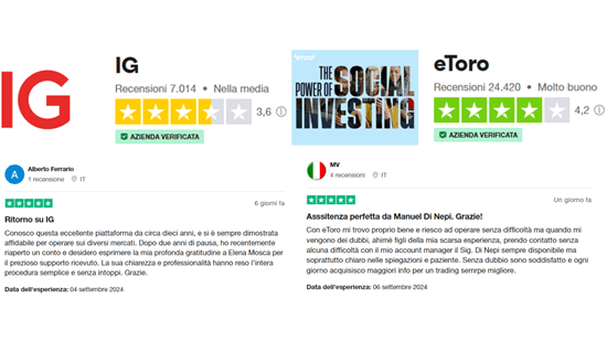IG e etoro trustpilot