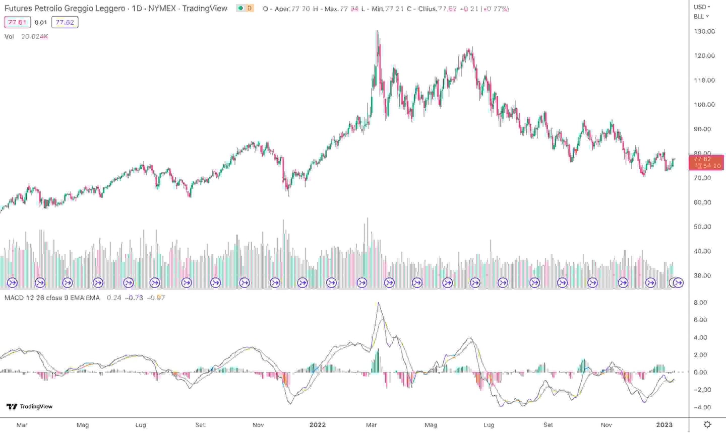 trading materie prime pdf
