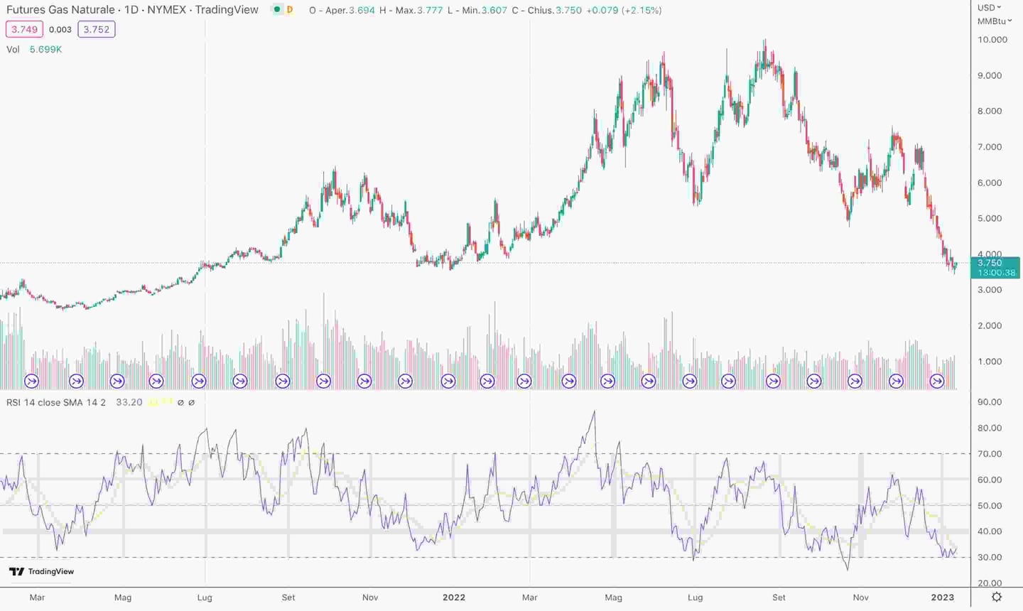 commodities trading cosa sono