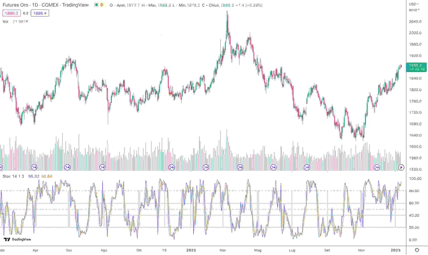 corsi di trading materie prime