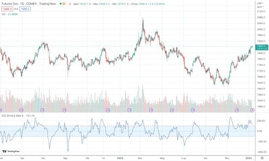 trading in commodities