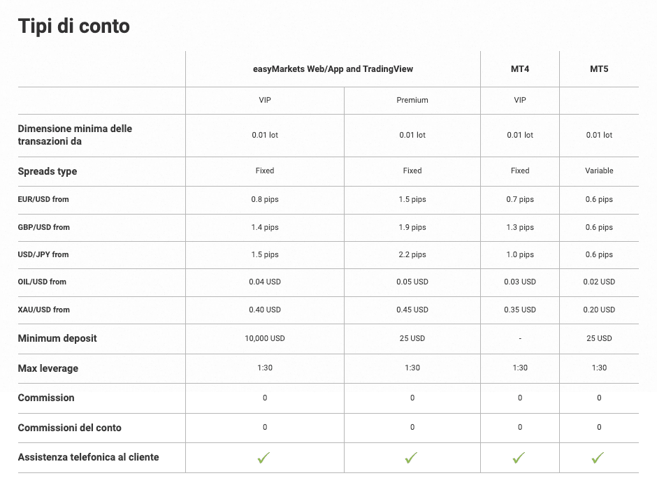 easymarkets opinioni