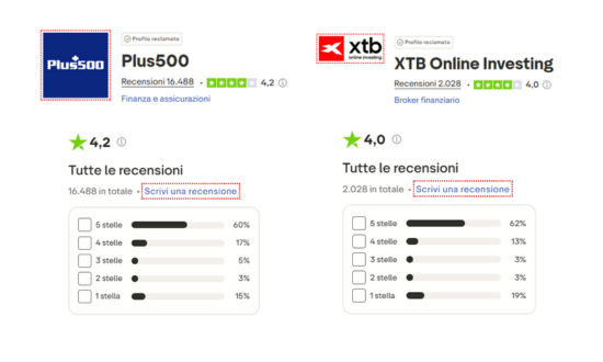 Plus500 vs XTB Trustpilot
