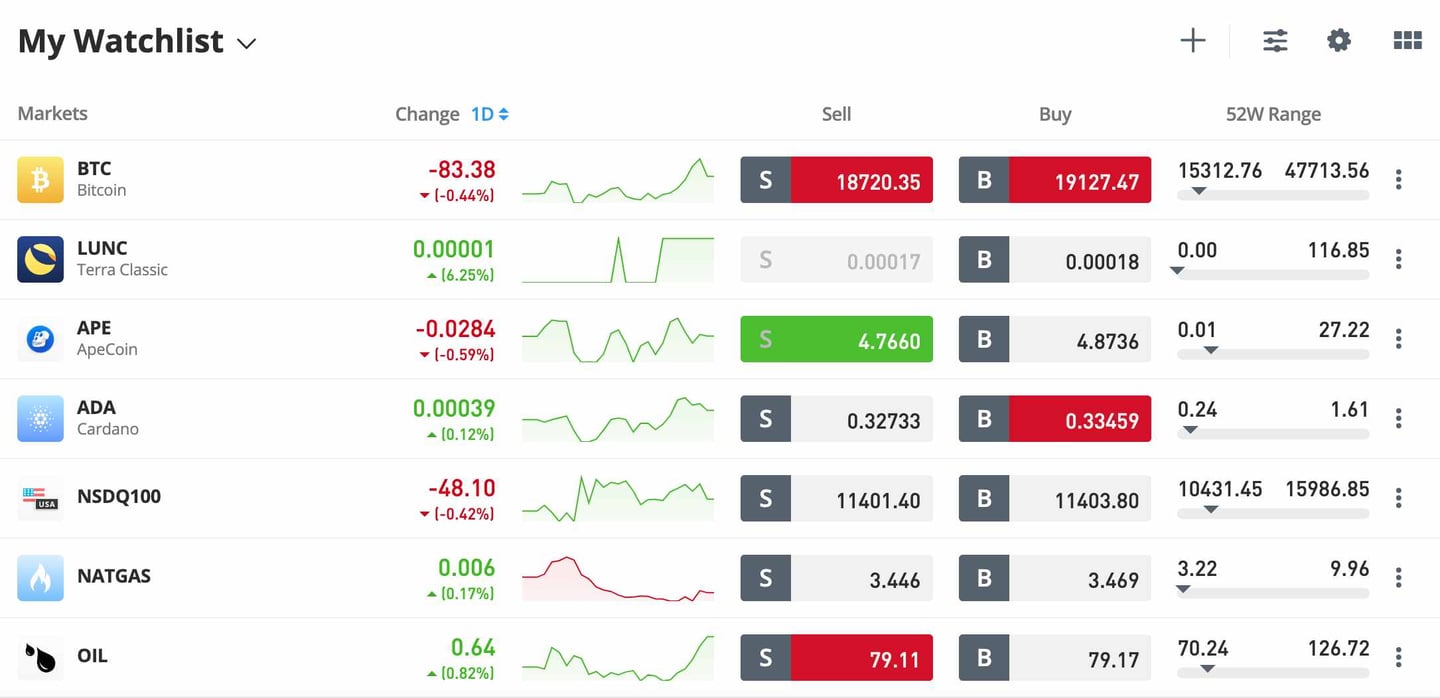 piattaforma etoro opinioni