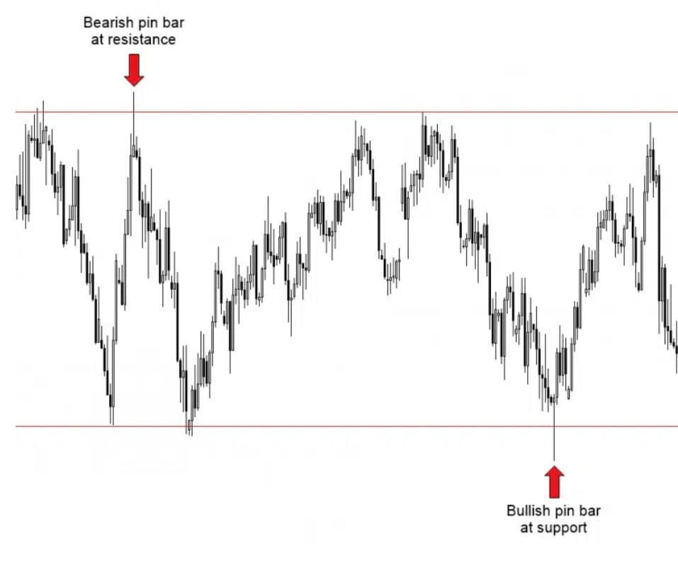 indicatore price action