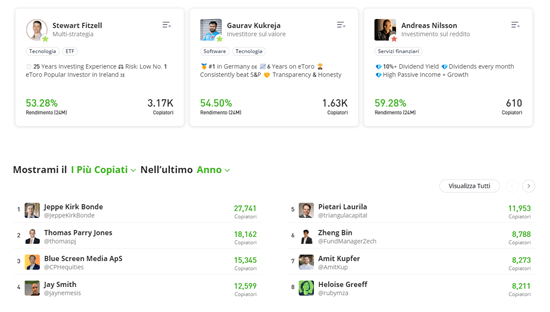 popular investors eToro copytrading